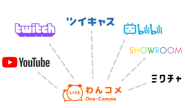 配信者のためのコメントアプリ わんコメ One Comme